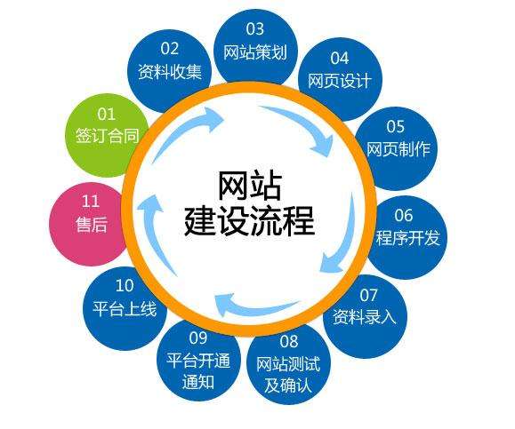 怎么樣減少網(wǎng)站建設(shè)成本之原型設(shè)計(jì)的重要性！