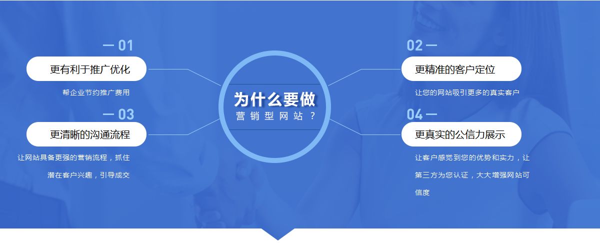網(wǎng)站建設(shè)中主要包括哪些內(nèi)容？